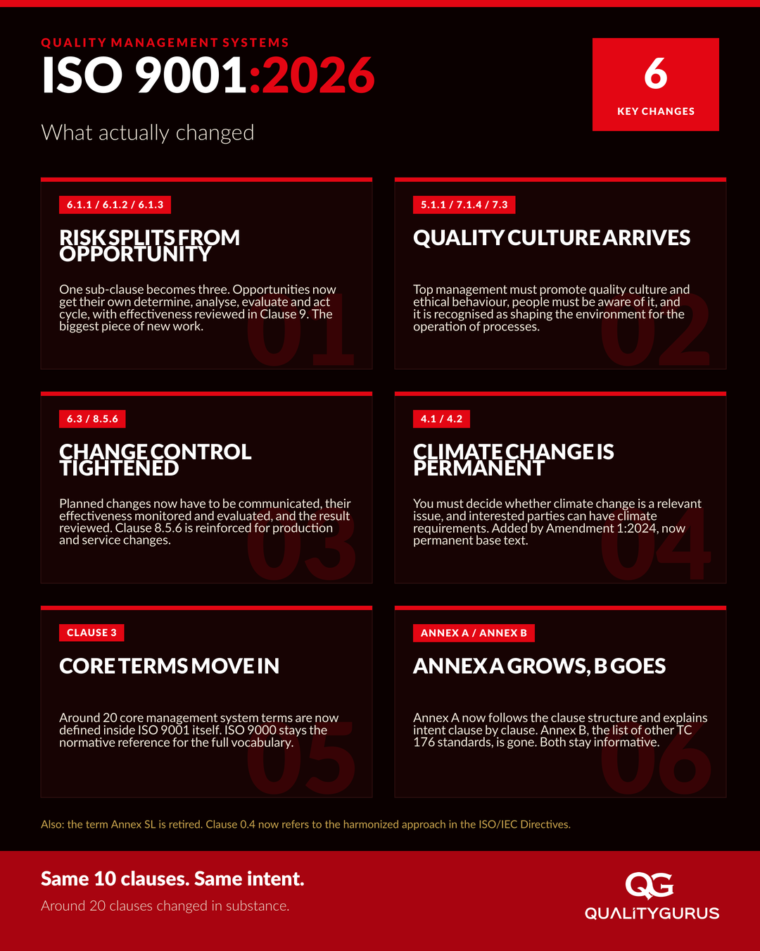 Six key changes in ISO 9001:2026